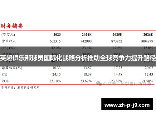英超俱乐部球员国际化战略分析推动全球竞争力提升路径