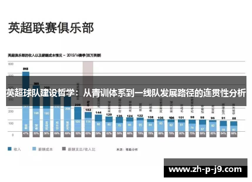 英超球队建设哲学:从青训体系到一线队发展路径的连贯性分析 英超球队建设哲学:从青训体系到一线队发展路径的连贯性分析