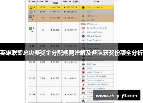 英雄联盟总决赛奖金分配规则详解及各队获奖份额全分析