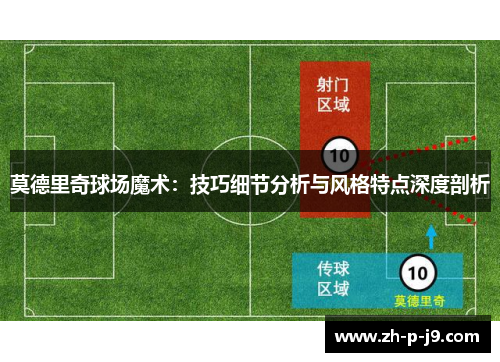 莫德里奇球场魔术:技巧细节分析与风格特点深度剖析 莫德里奇球场魔术:技巧细节分析与风格特点深度剖析