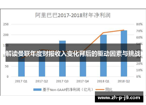解读曼联年度财报收入变化背后的驱动因素与挑战 解读曼联年度财报收入变化背后的驱动因素与挑战