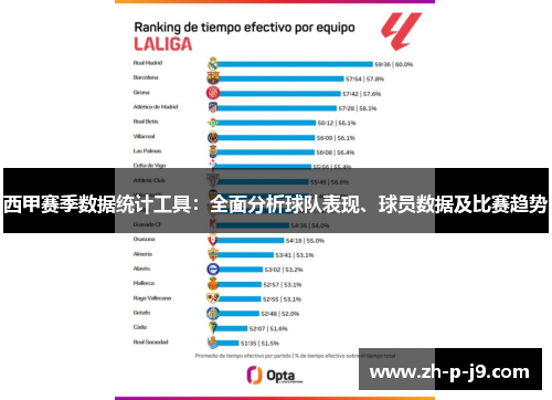 西甲赛季数据统计工具：全面分析球队表现、球员数据及比赛趋势