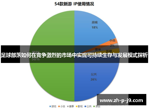 足球部落如何在竞争激烈的市场中实现可持续生存与发展模式探析