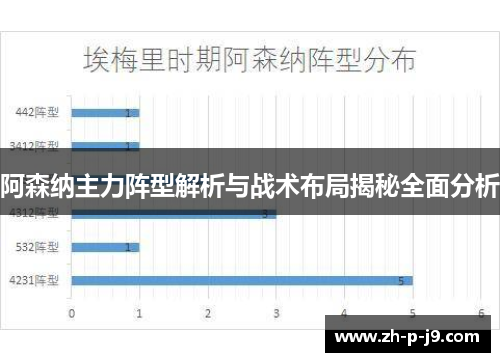阿森纳主力阵型解析与战术布局揭秘全面分析 阿森纳主力阵型解析与战术布局揭秘全面分析