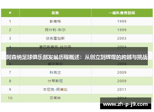 阿森纳足球俱乐部发展历程概述:从创立到辉煌的跨越与挑战 阿森纳足球俱乐部发展历程概述:从创立到辉煌的跨越与挑战