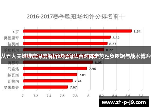 从五大关键维度深度解析欧冠淘汰赛对阵走势胜负逻辑与战术博弈 从五大关键维度深度解析欧冠淘汰赛对阵走势胜负逻辑与战术博弈